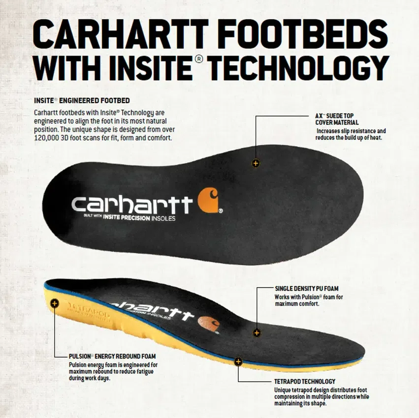 Insite® Tabanlık
